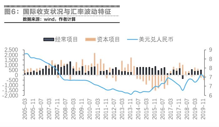 国际收支平衡怎样影响汇率,汇率变动如何影响国际收支结构