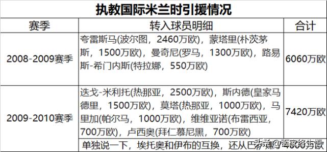 穆里尼奥为什么选择热刺,你真的了解爱情和婚姻吗