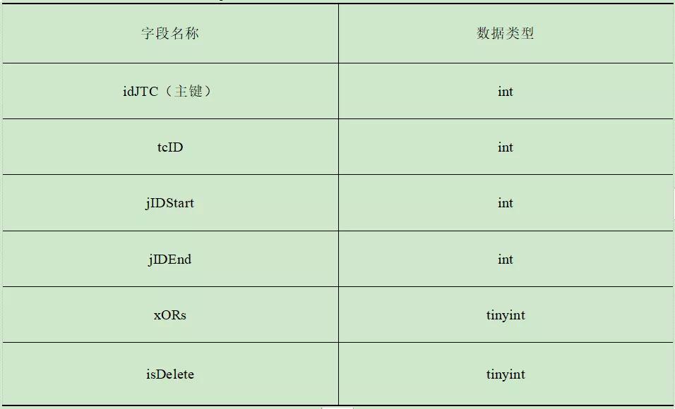 车站计算机联锁系统结构分析,铁路计算机集中联锁的结构和功能