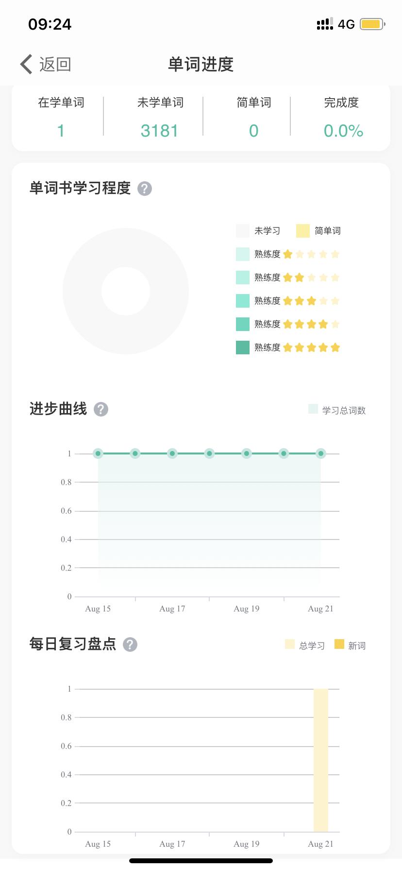 考mba英语背单词软件,mba学习软件