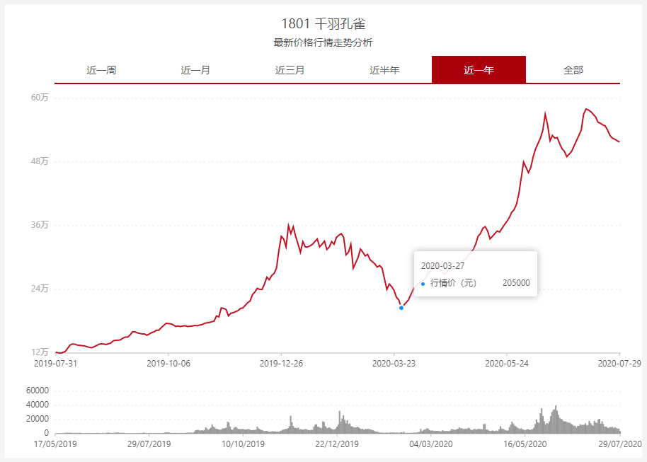 大益茶知识培训,大益茶教学