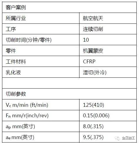 本田飞机hondajet4800售价,本田公务机hondajet一年费用