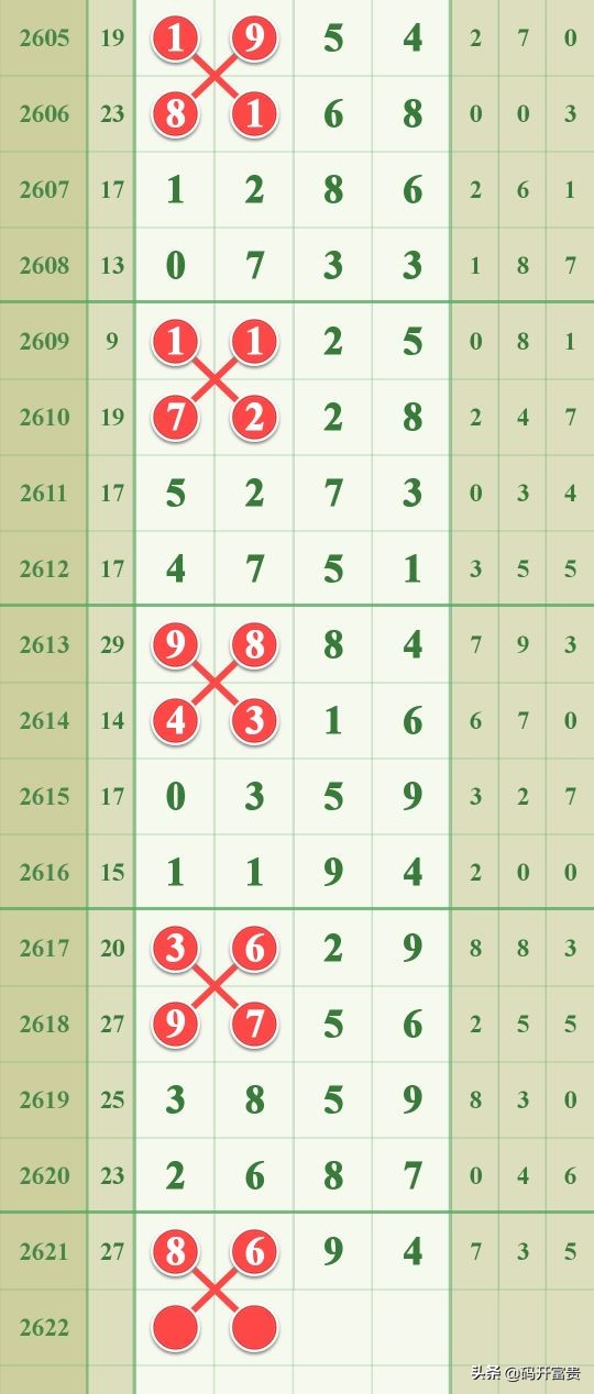 七星彩2622期椰城码王驾到,中国体育彩票七星彩奖面