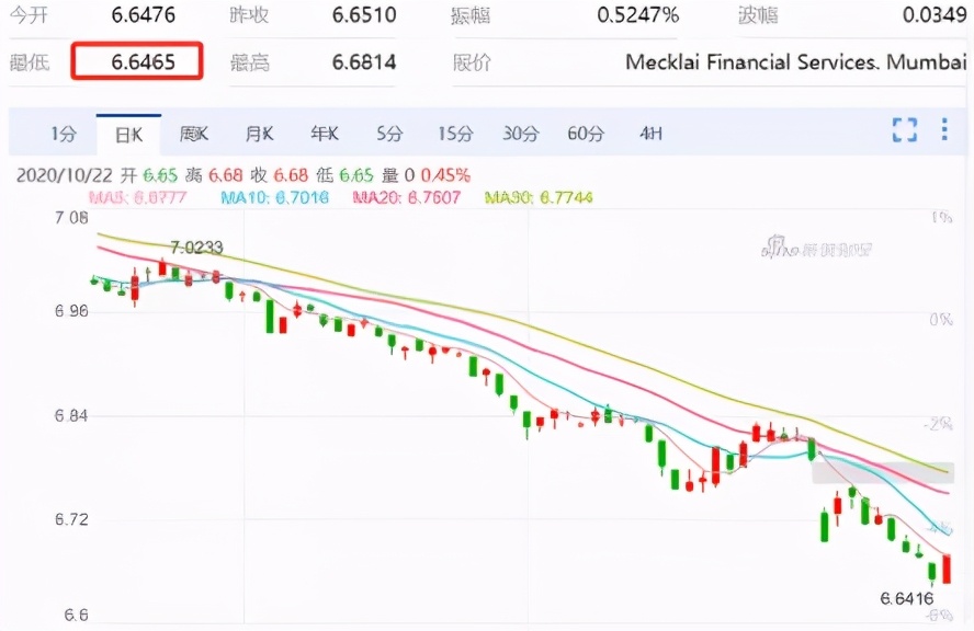 跨境电商3美元利润,跨境电商100元利润