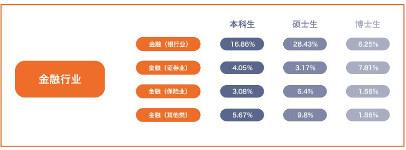 财经类大学就业薪资排名,财经类本科毕业去银行什么职位好