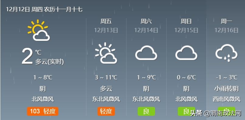 渭南将迎来新一轮雨雪降温,渭南将出现雨雪天气