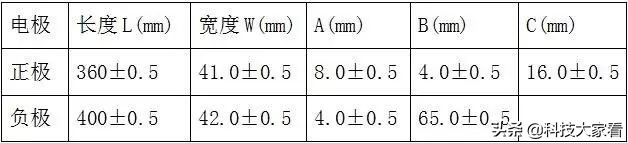 锂离子电池简介及主要应用,锂离子电池的缺点