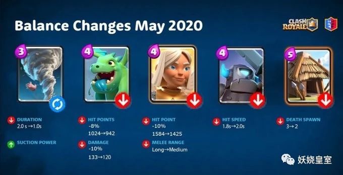 皇室战争平衡性调整第十一季,皇室战争主题季第16季平衡性调整