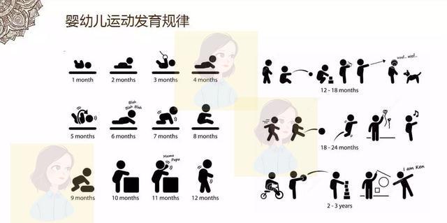 如何给小月龄宝宝锻炼,小月龄宝宝怎么教育