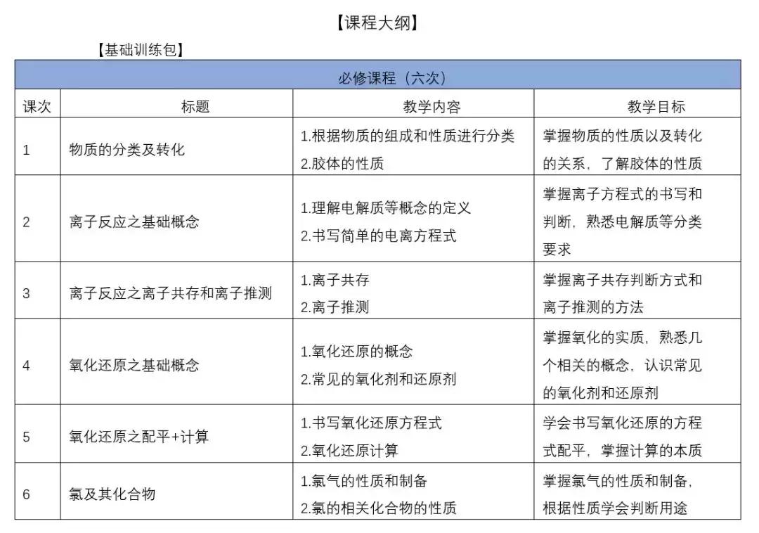 高中化学教材2020版提升解读,新高考人教版高中化学教材