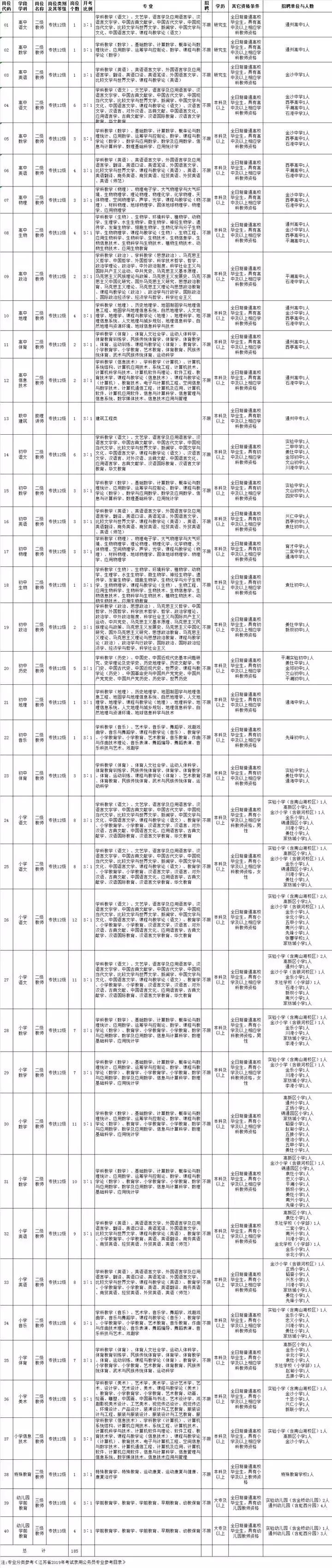 南通2021年招聘多少体育老师,2021南通小学体育教师招聘