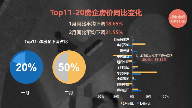 为什么疫情房地产会大降价,针对疫情各大房企的方向