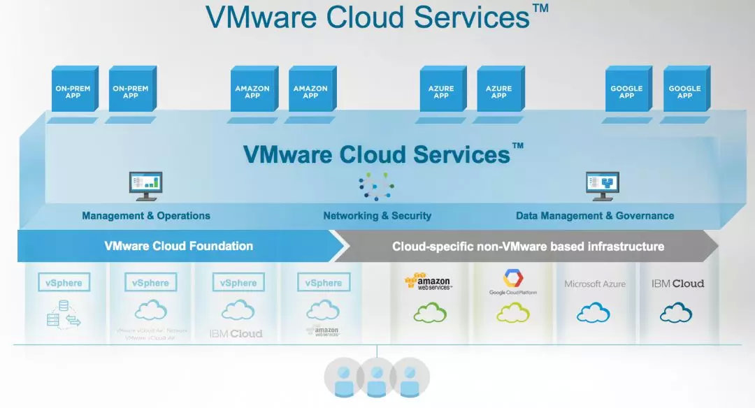 戴尔成长历程,戴尔重新崛起