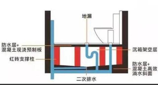 为何下沉式卫生间越来越流行,下沉式卫生间的小细节