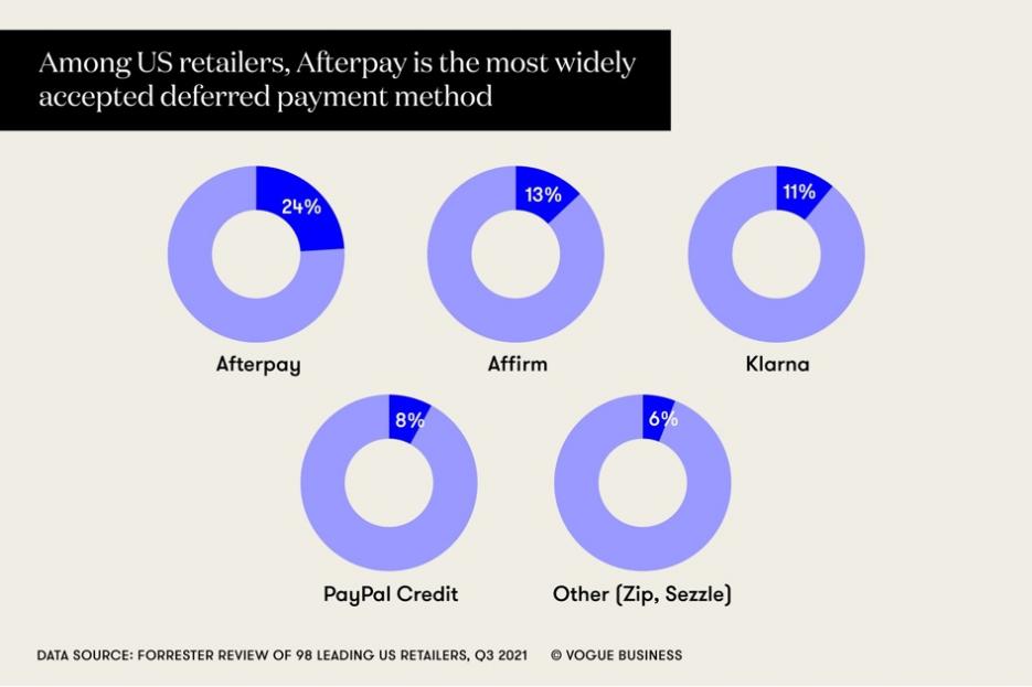 分期购物App都跑去做电商平台了，这事儿靠谱吗？