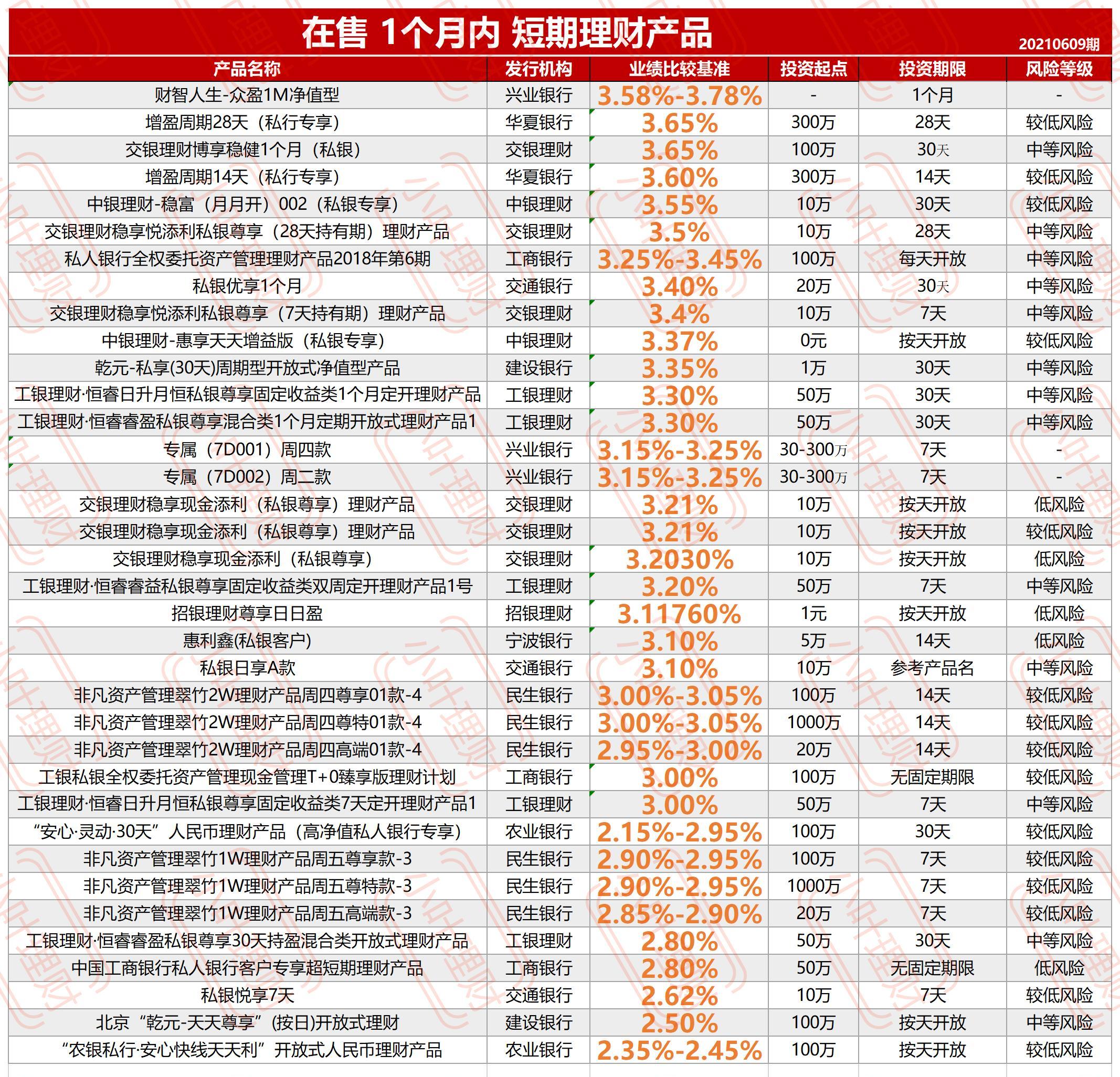 私人银行理财和券商理财,私人银行理财产品利弊