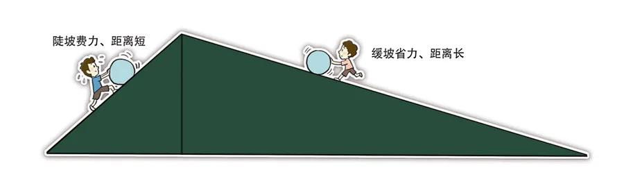 山路十八弯幼儿园颜料绘画图片,七拐八弯的山路怎么画