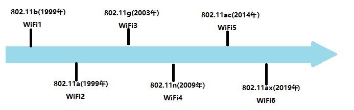 wi-fi6使用体验的三大不同,高端wi-fi6