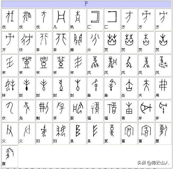 教字甲骨文与楷书对照,甲骨文书法精品附释文