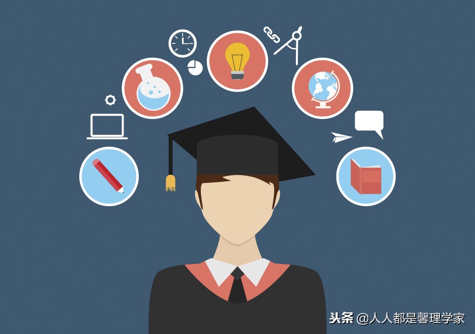 霍兰德职业兴趣测试介绍,霍兰德职业兴趣测试rsc