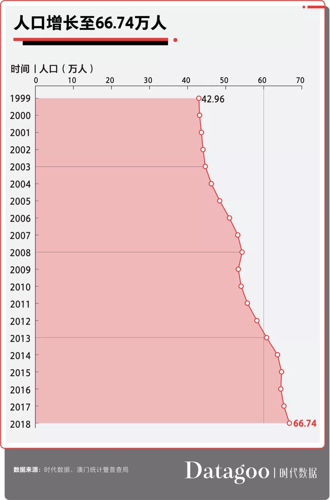 你绝对想不到，澳门人均GDP世界第三