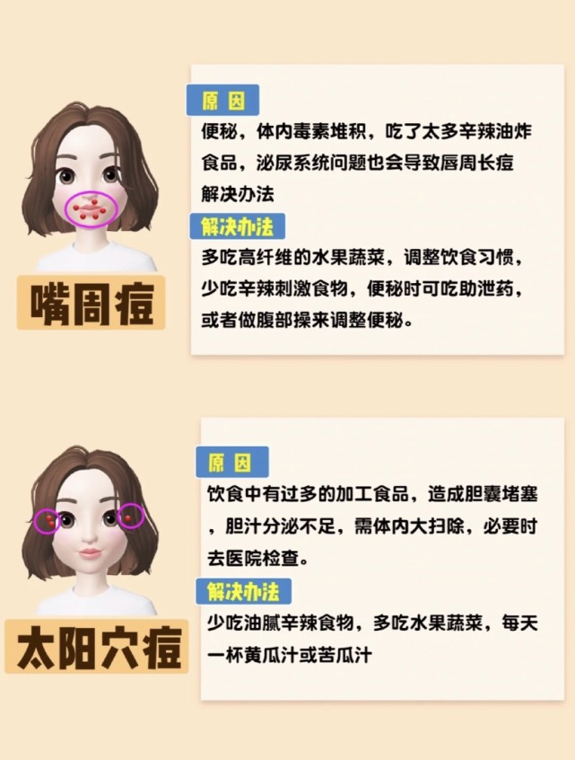 痘痘肌必看秒懂面部长痘原因,痘肌反复长痘怎么办