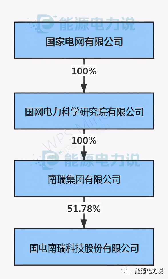 国电南瑞是一次设备还是二次设备,新能源发展国电南瑞