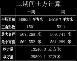 飞时达v13.0土方计算软件入门,飞时达土方计算软件v12.0安装教程