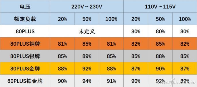 电源功率越大是不是越静音,电源功率越大灯越费电
