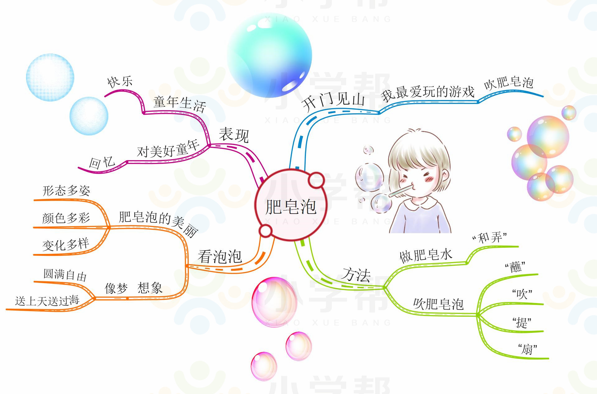 新部编版小学六年级语文思维导图,部编版1-6年级语文上册思维导图