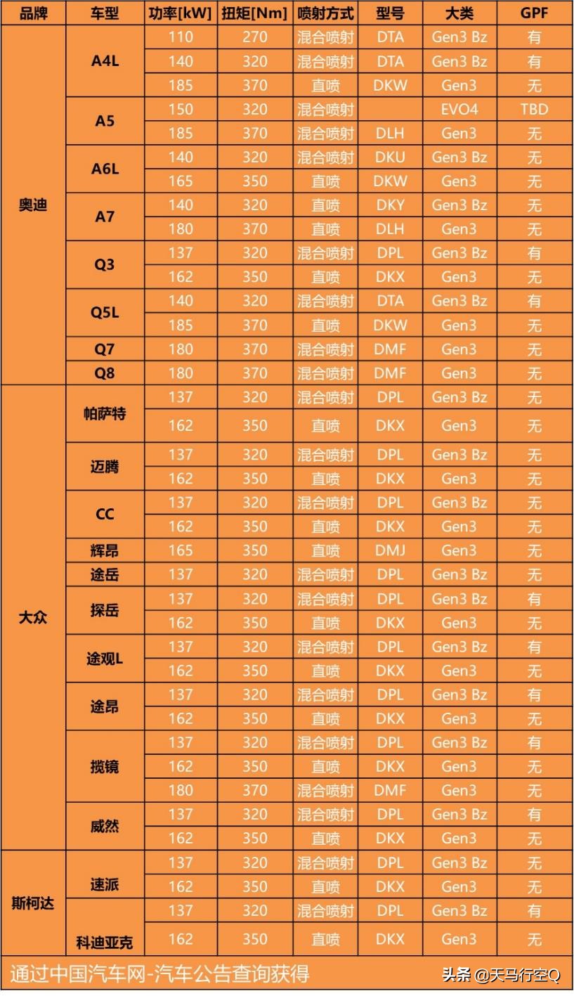 2009款奥迪a4l2.0tea888发动机,奥迪一代ea888和二代ea888的区别