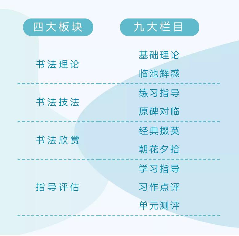 濡備綍绯荤粺瑙勮寖瀛︿範涔︽硶,鏌充綋涔︽硶鐐圭敾绗旀硶鐨勯珮鏁堝涔犳硶