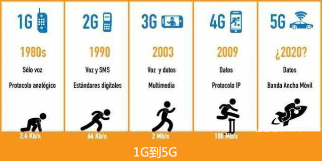 5G时代,音频通话效果完爆电话通话,电话通话功能会消亡吗?