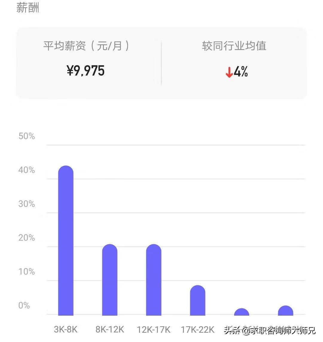 海康在业界的工资排行榜,在海康威视上班年薪多少万