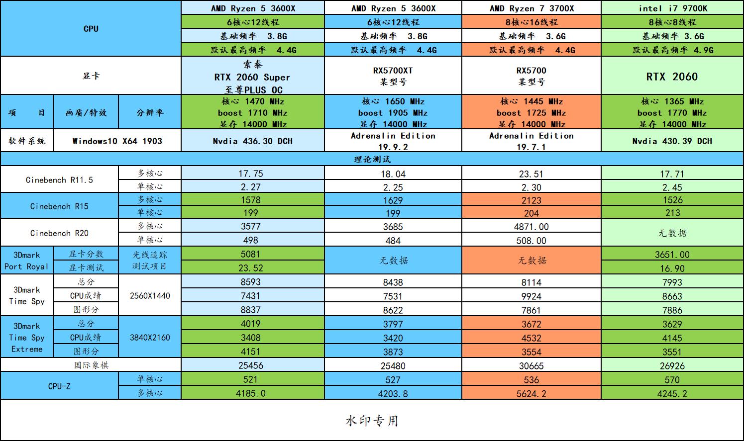 A/N天作之合，红绿CP！（性能展示）
