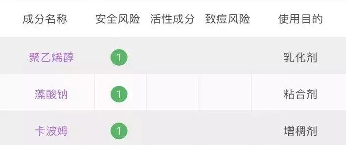 烂脸警告！揭露小红书博主10大*局骗**！