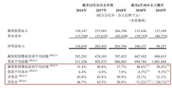 汽车融资性租赁有哪些上市公司,汽车融资租赁上市公司有哪些