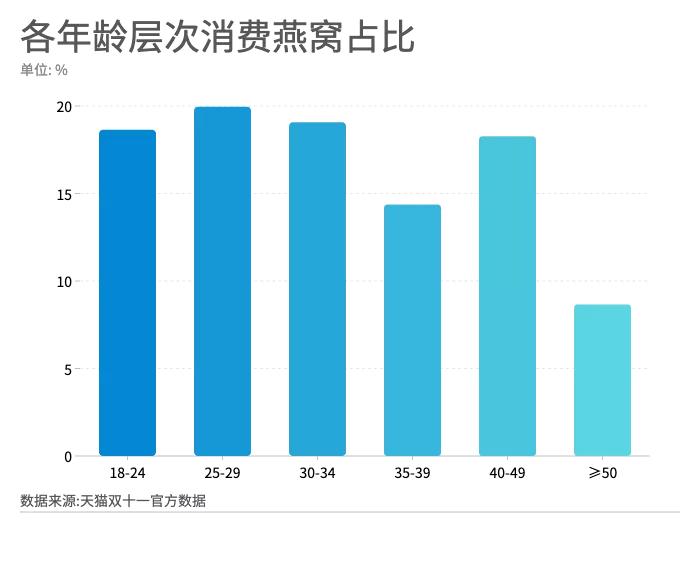 90后追求自由,90后对于健康食品的追求