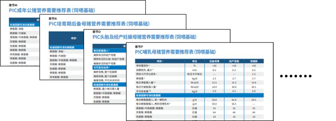 PIC营养与饲喂手册全新发布(中)