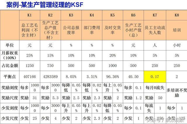 阿里巴巴工资体系及薪资待遇,阿里巴巴公司的薪酬待遇如何
