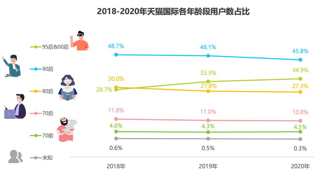 00后不理解80后怀旧,00后不懂80后