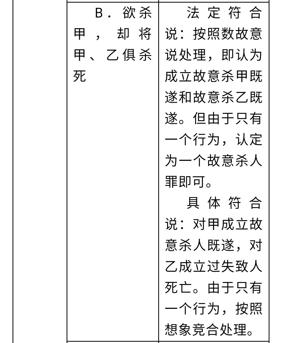 法律天天学,刑法每日必背知识