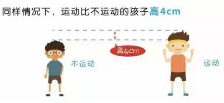 跳绳该怎样跳才有助于长高,跳绳为什么没长高