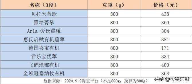 贝拉米收购价值分析,贝拉米被收购后品质受影响吗