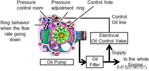 亚洲龙凯美瑞2.5发动机一样么,丰田亚洲龙凯美瑞2.5发动机一样吗