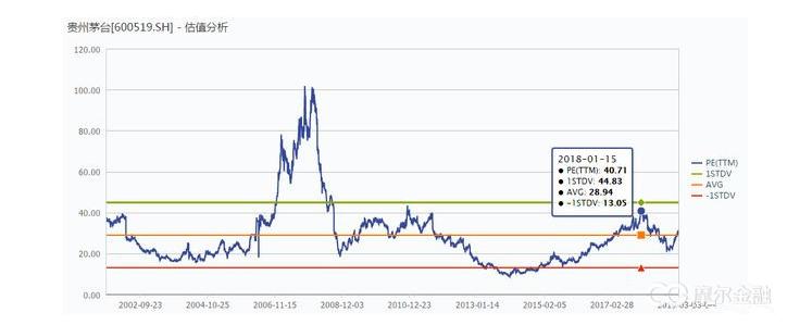 市盈率只有25倍股价却破发创新低,市盈率下跌最多的股票