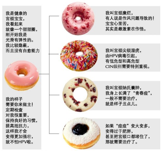 请告诉你的女人，她的“唇红”，不如“宫颈红”