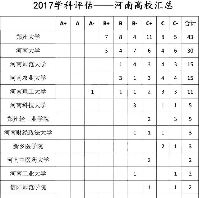 河南财经政法大学图书馆,河南财经政法大学分数线