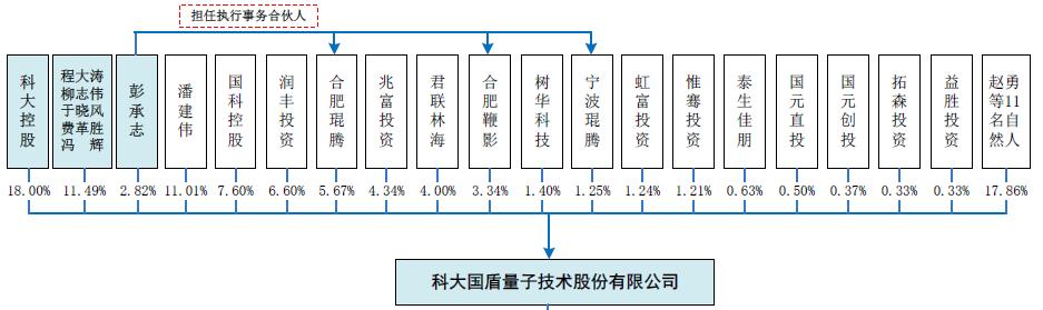 国盾量子公司在哪,国盾量子集团