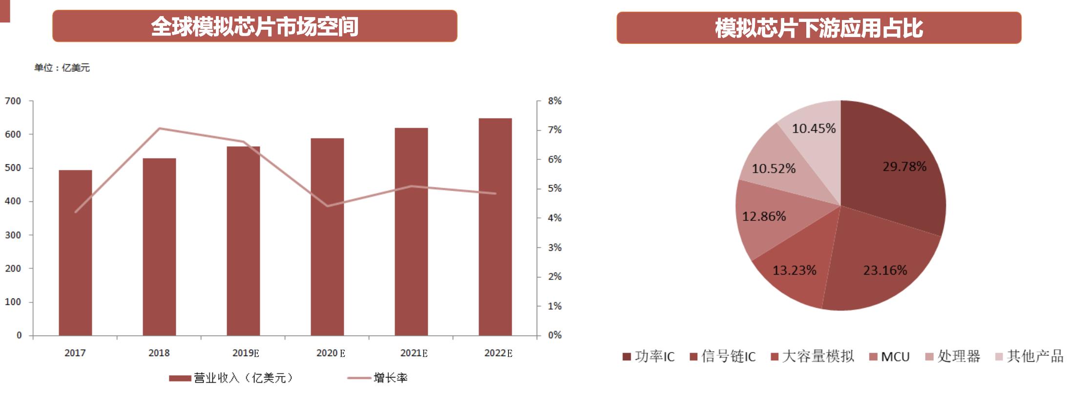 射频芯片行业龙头,行业深度研究报告半导体